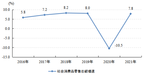 2021年江城區(qū)紡織品及針織品零售市場概況與消費(fèi)趨勢分析