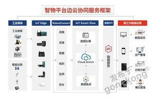 魯邦通 i4智物協同云工業互聯網App 賦能智能制造的信息服務新平臺